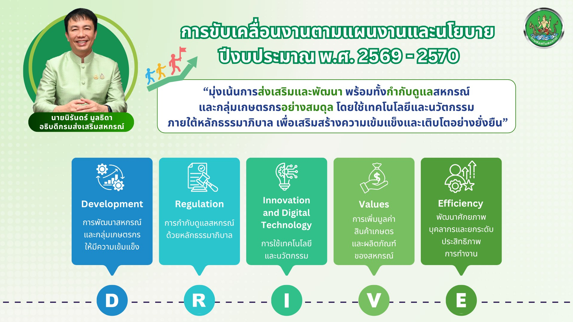 นโยบาย อธิบดีกรมส่งเสริมสหกรณ์ ปี 2569